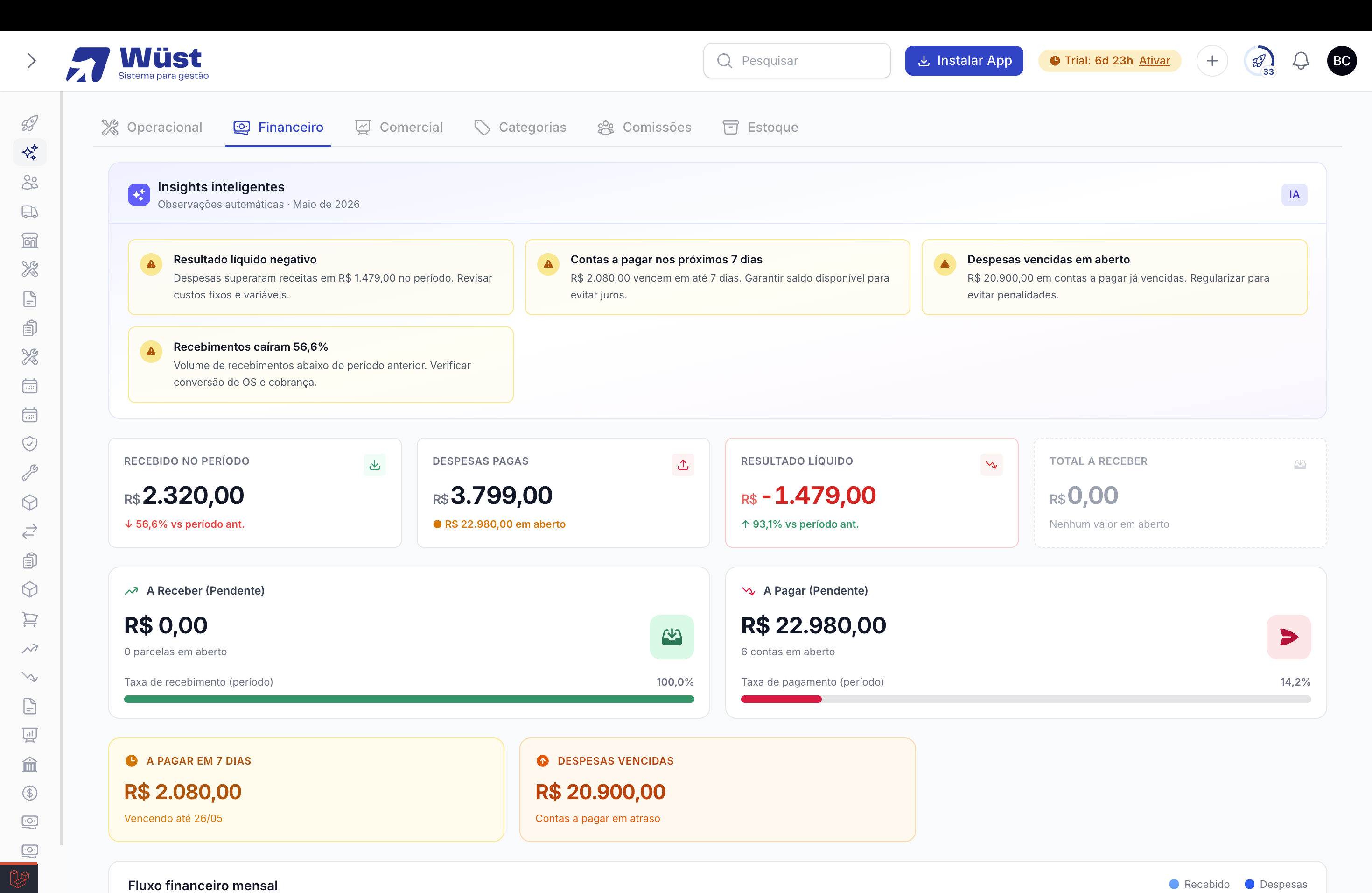 Dashboard de controle financeiro do sistema para oficina mecânica Wüst Software — fluxo de caixa em tempo real